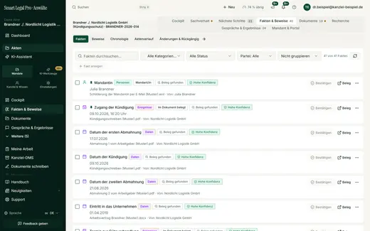 Jeder Fakt steht mit Kategorie, Wert, Quelldokument, Konfidenz und Beleg-Status, filterbar nach Kategorie, Status und Partei; bestätigen und Beleg öffnen per Klick.