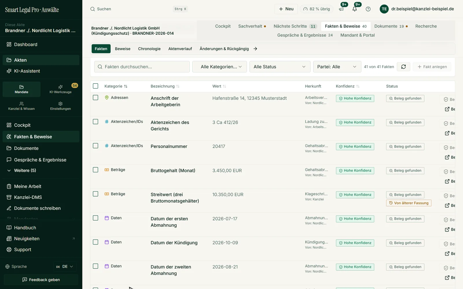 Dieselben Fakten als Tabelle mit Kategorie, Bezeichnung, Wert, Herkunft, Konfidenz und Status, sortierbar und filterbar.