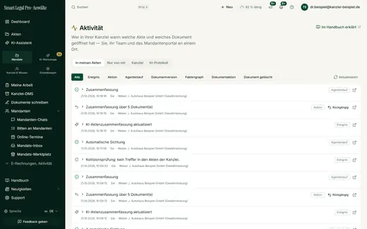 Die Aktivitätsseite zeigt aktenübergreifend, was in der Kanzlei geschieht, für Sie, Ihr Team und das Mandantenportal, mit KI-Protokoll als Nachweis.