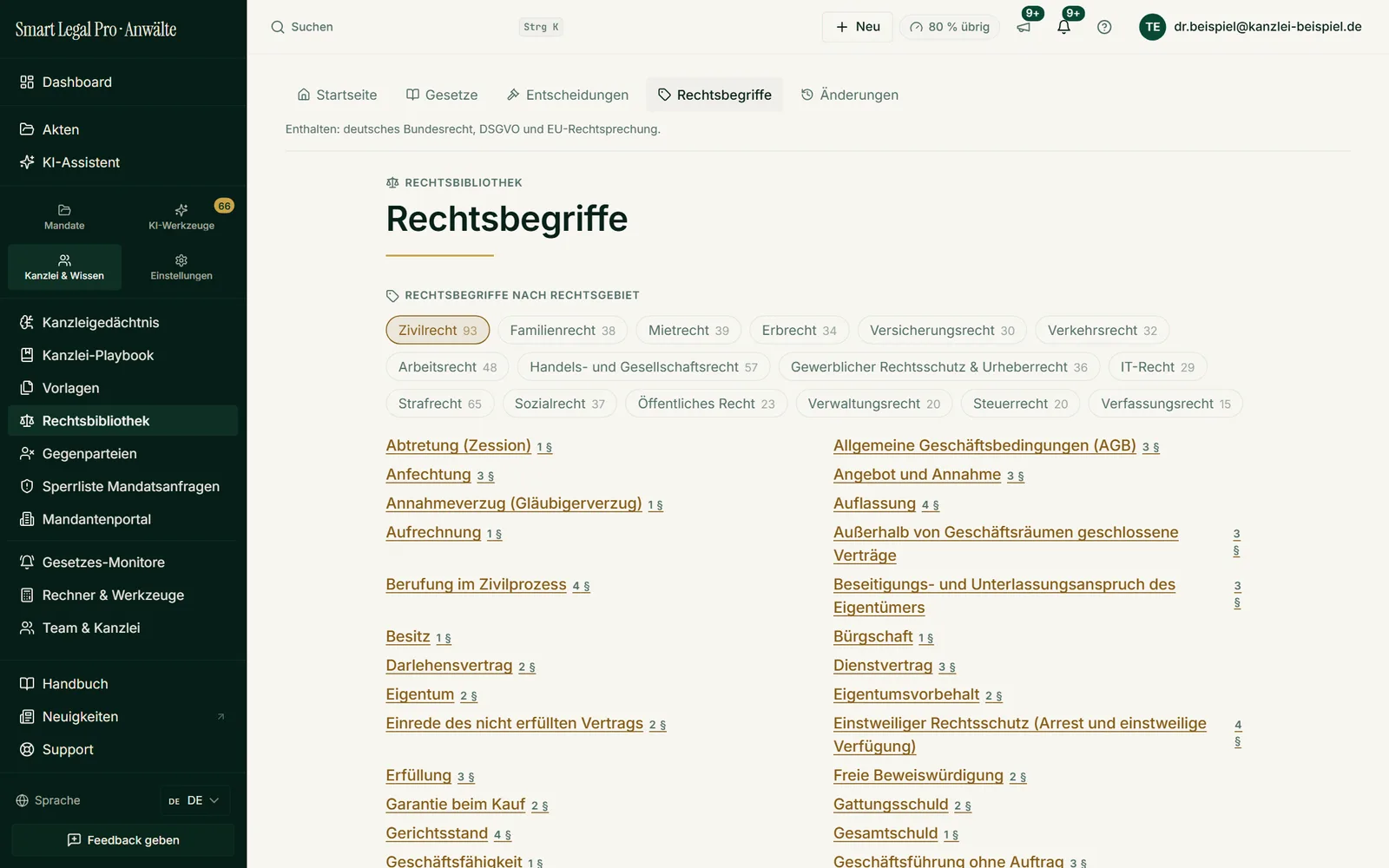 Das Begriffsregister ordnet Rechtsbegriffe nach Rechtsgebiet; jeder Begriff ist mit seinen Normen verknüpft.