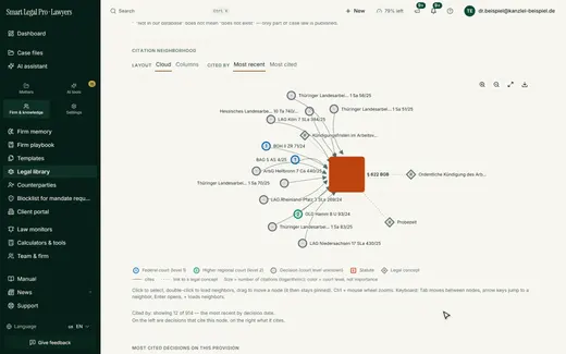 The relationship view shows as a network which decisions cite a provision – colored by court level, sized by citation frequency; follow citation chains to the official source.