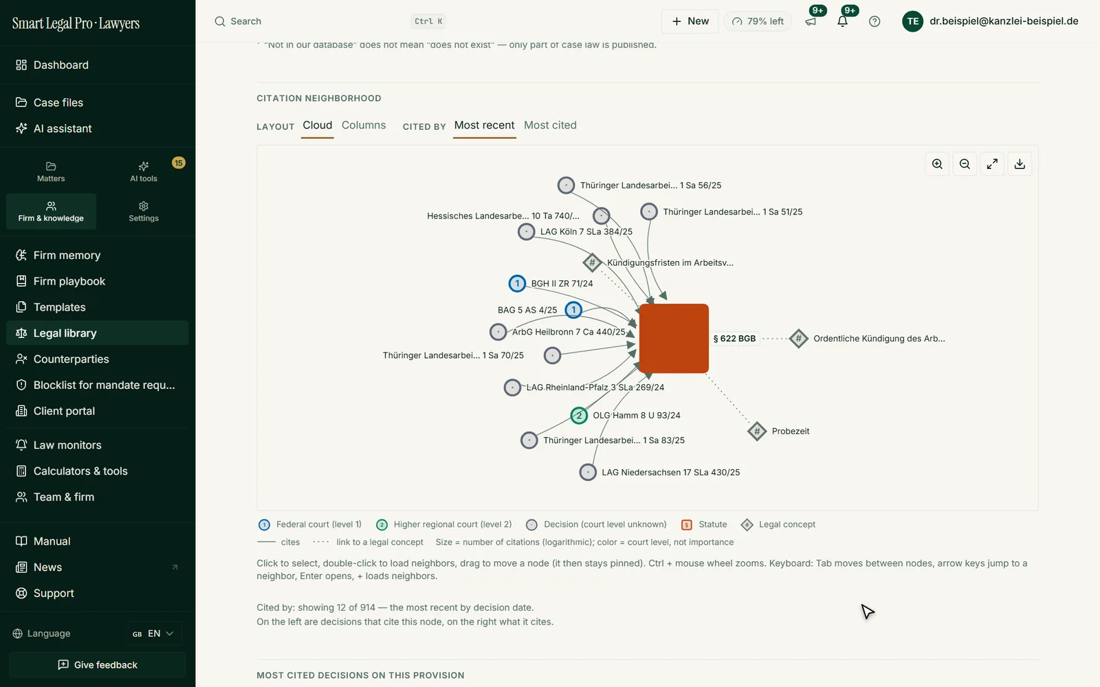 The relationship view shows as a network which decisions cite a provision – colored by court level, sized by citation frequency; follow citation chains to the official source.
