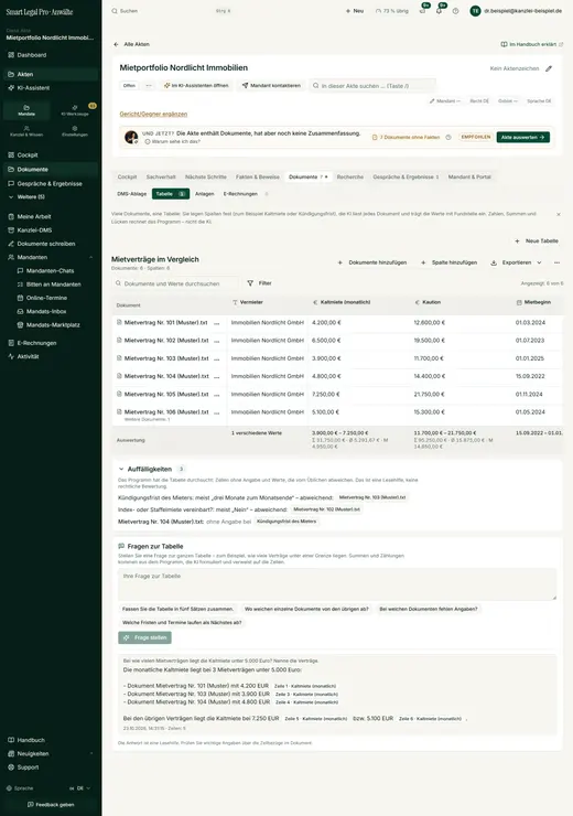 Fragen zur Tabelle: die Antwort verweist auf die Zellen
