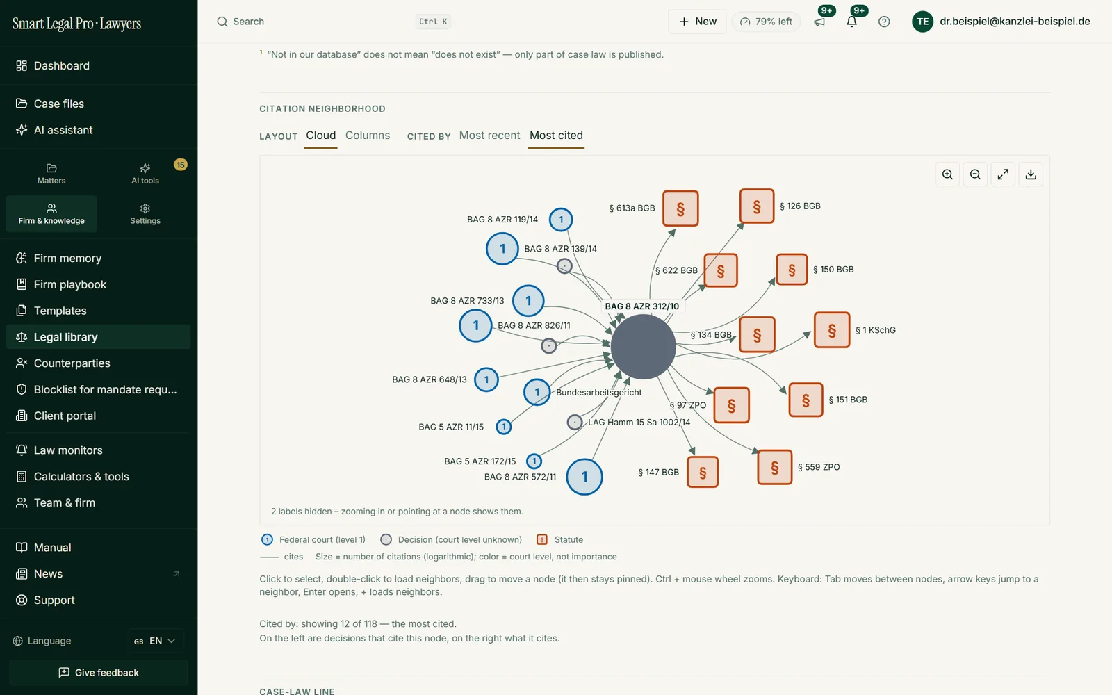 The citation network shows on the left the judgments that cite a decision and on the right the provisions it relies on.