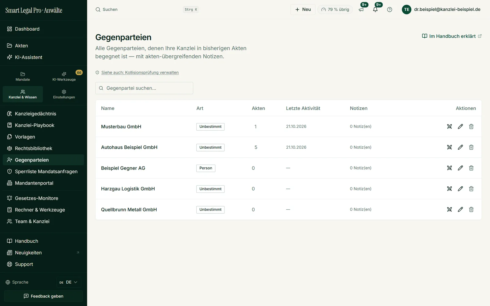 Das Register führt jede Gegenpartei auf, der Ihre Kanzlei begegnet ist, mit Art, Aktenzahl, letzter Aktivität und Notizen.
