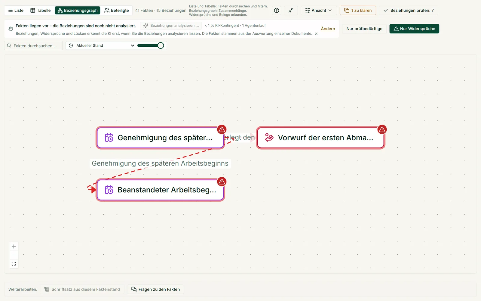 Ein Klick auf „Nur Widersprüche“ blendet alles Übrige aus und zeigt, welche Fakten der Akte einander widersprechen.