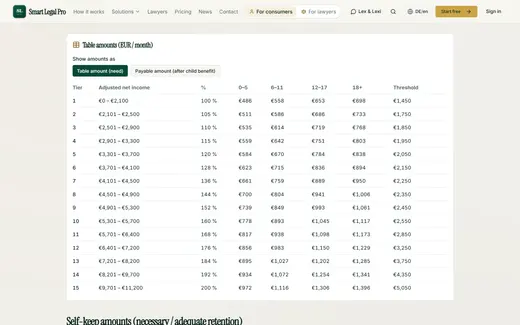 The Düsseldorfer Tabelle (German child support table) as a readable reference: income groups, age bands, needs check and the choice between table amount and payable amount.