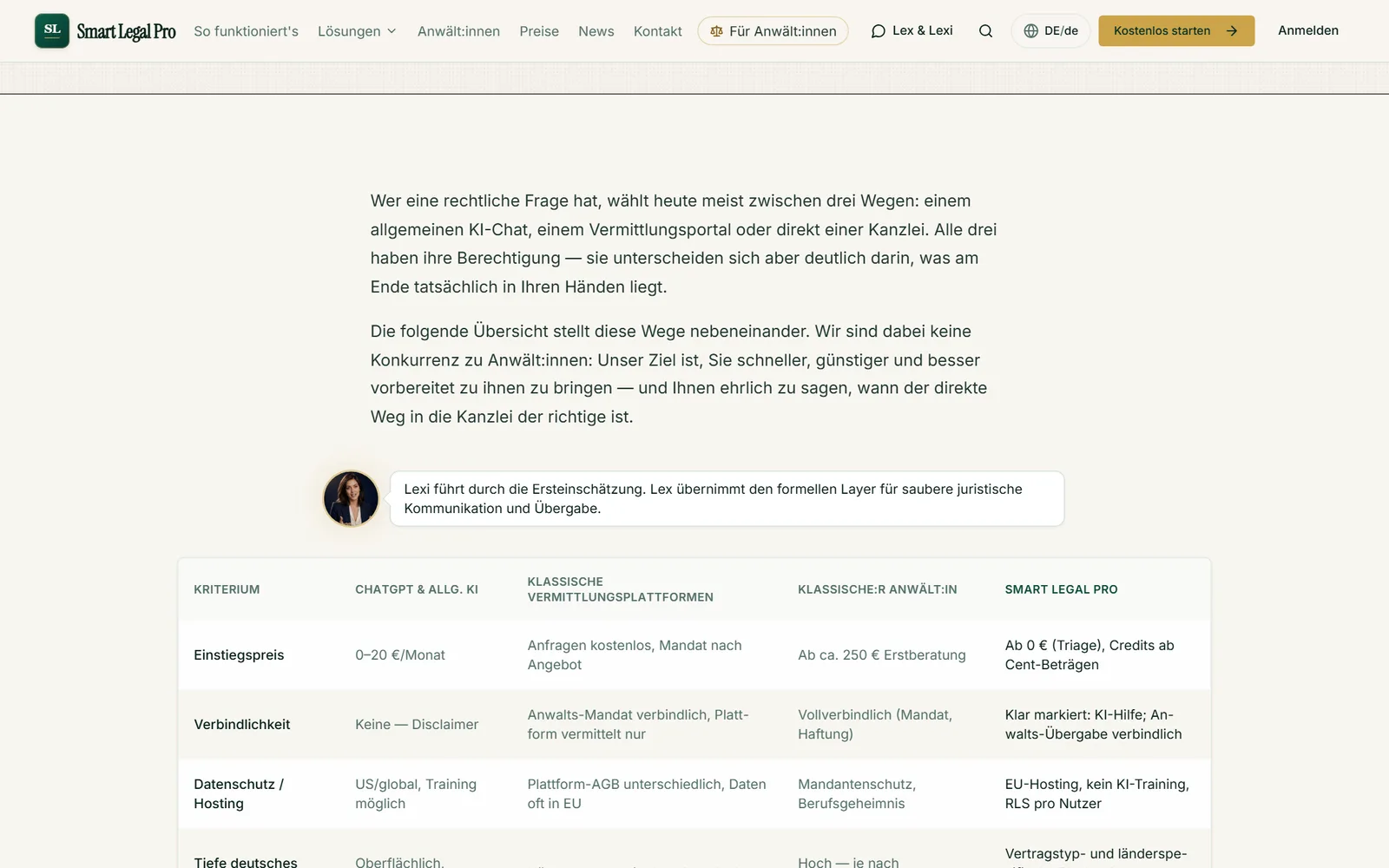 Ein Vergleich dreier Wege bei einer Rechtsfrage: allgemeiner KI-Chat, Vermittlungsportal oder direkt die Kanzlei.