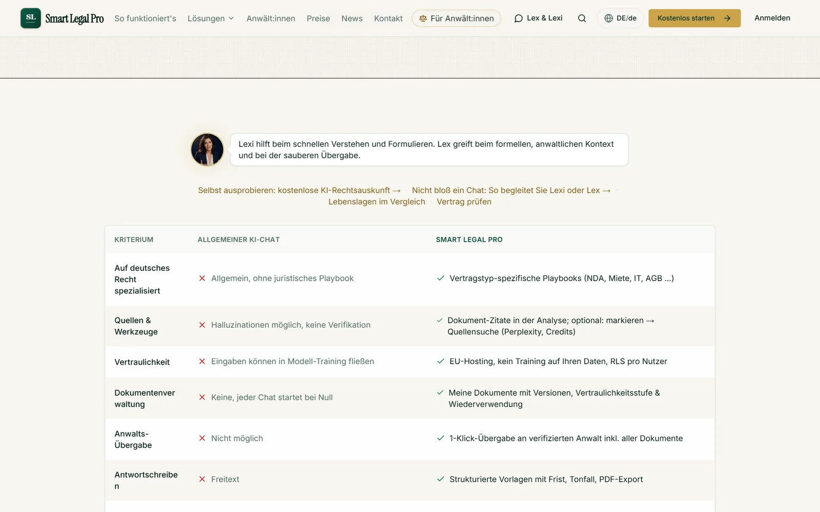 Eine Tabelle stellt einen allgemeinen KI-Chat und Smart Legal Pro nach Kriterien wie Quellen, Vertraulichkeit und Anwaltsübergabe gegenüber.